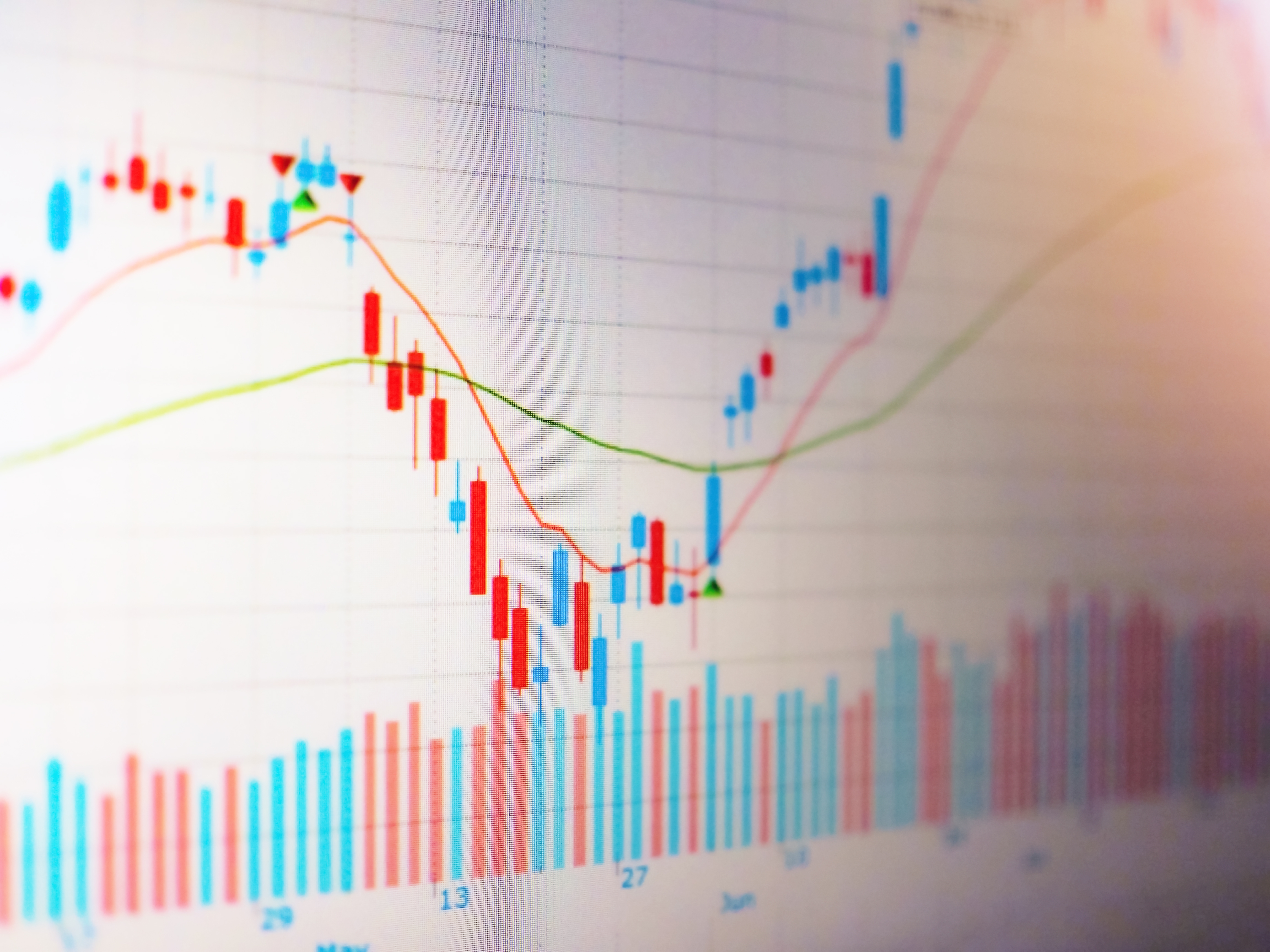 Colorful financial chart with trends and candlesticks.