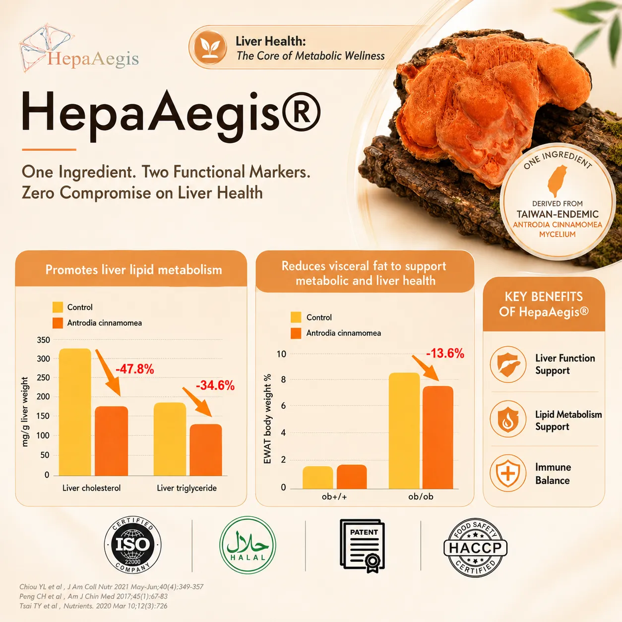 HepaAegis liver health infographic with charts and mushroom