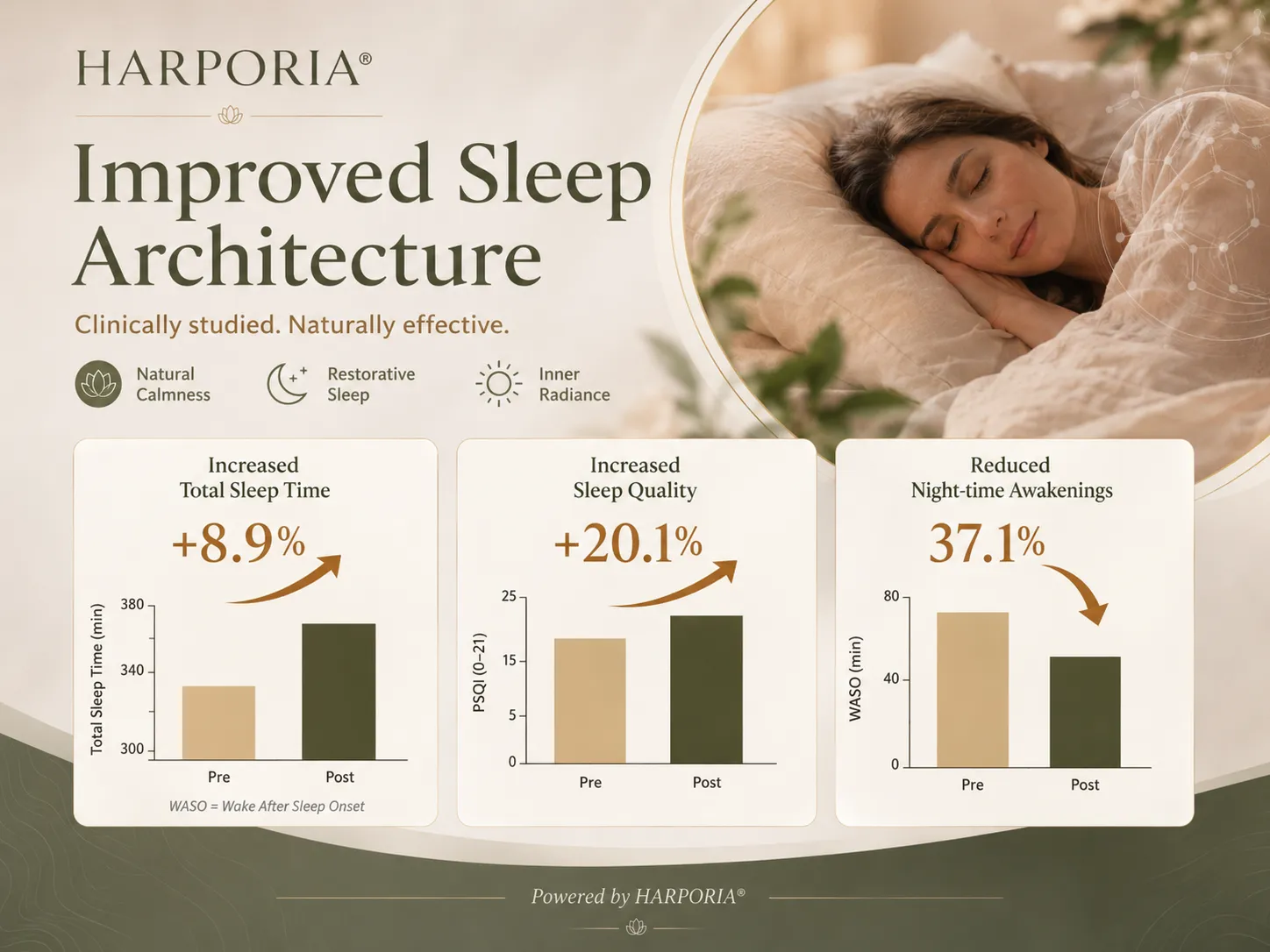 Harporia sleep study results with sleeping woman