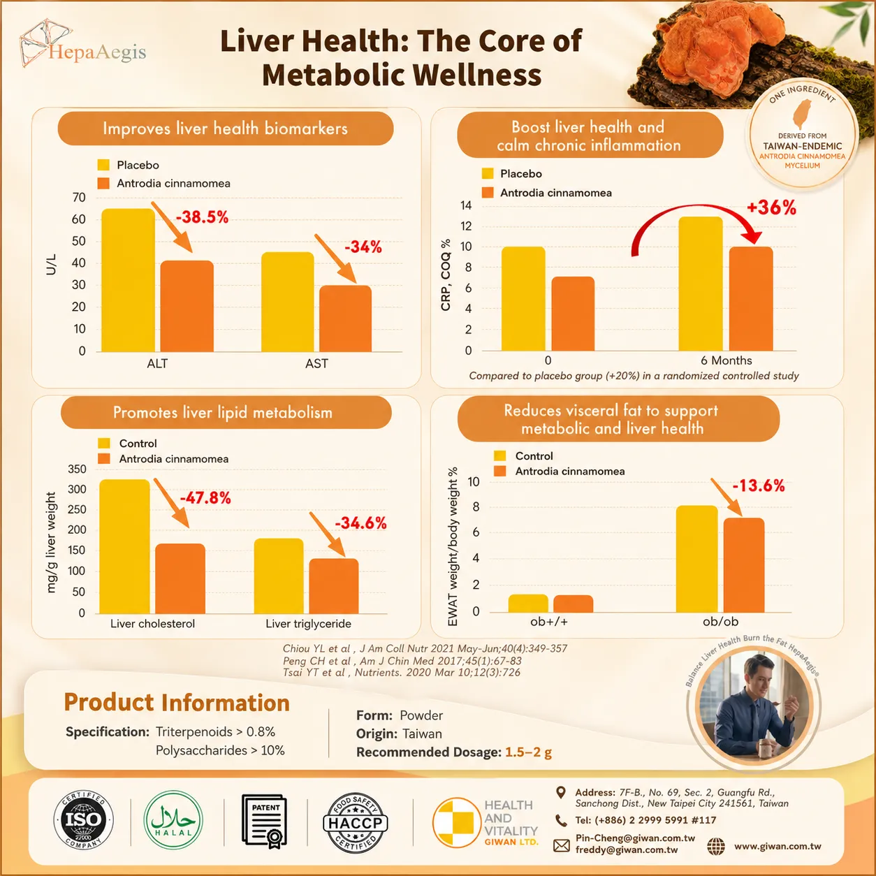 Infographic on Antrodia cinnamomea liver health benefits