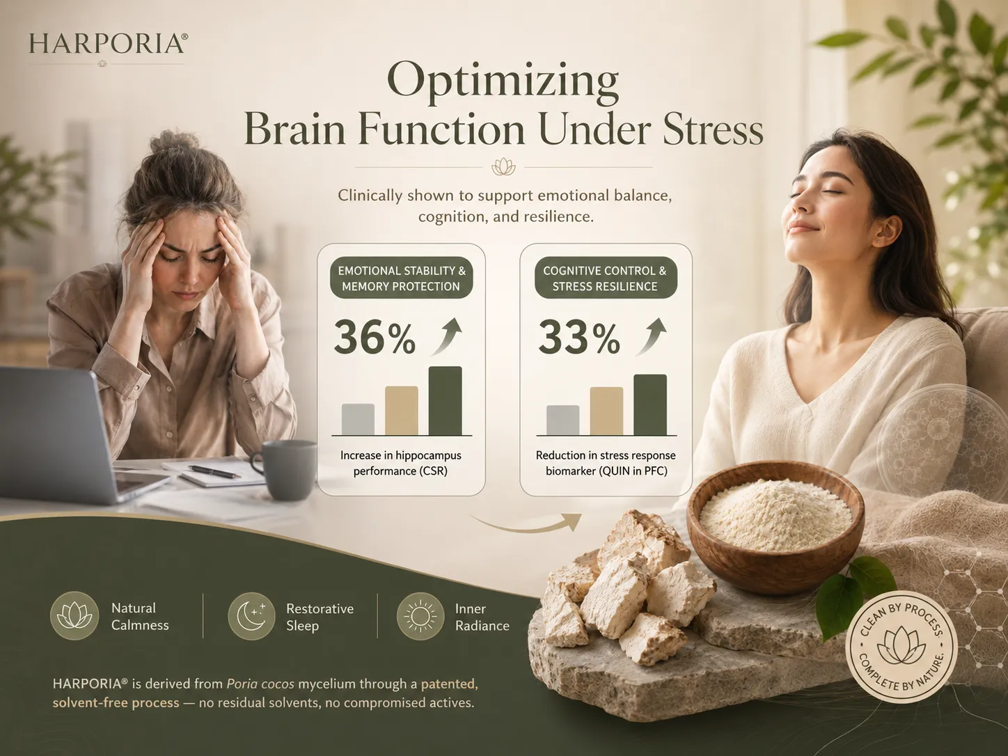 Brain health supplement ad with stress comparison